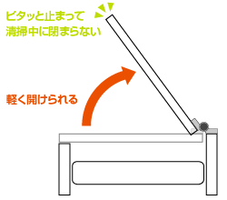 清掃時の安全性と操作性の課題を解決