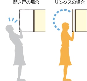 リンクスヒンジは扉が邪魔にならない