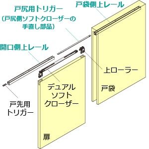 FD戸袋対応の部品構成
