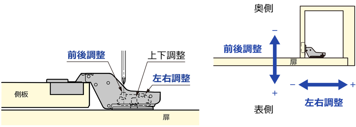 扉の位置調整も可能