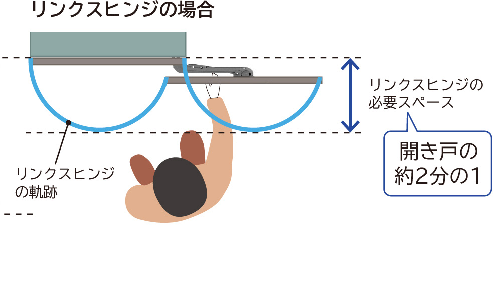リンクスヒンジの場合