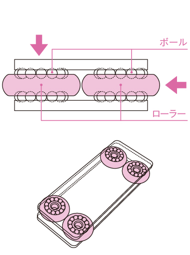 マルチローラー MLGシリーズ