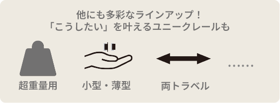 サーッと、どこまでもなめらかに動く　マルチリニアモーション